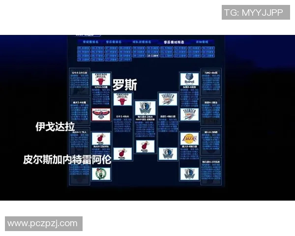 詹姆斯创造历史成就达阵4万分1万板1万助成传奇之路