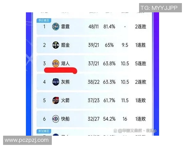 2018年12月8日马刺与湖人激战回顾：经典对决与精彩瞬间分析